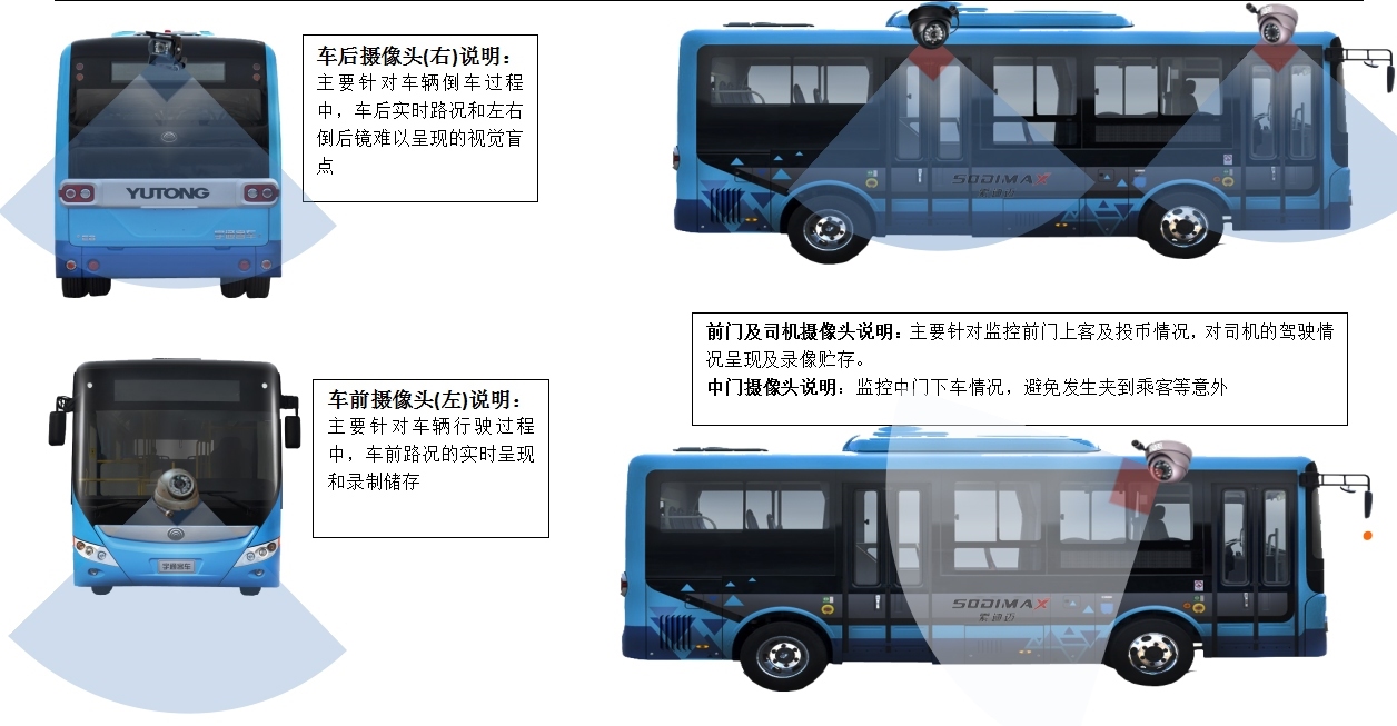 公交大巴车录像机安装位置示意图