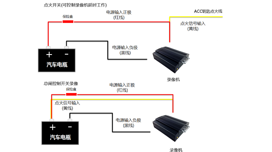 long8车载录像机电源接线方法(图2)