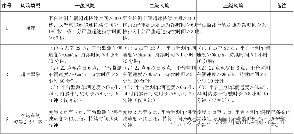 《广东省交通运输厅关于道路运输车辆智能监管系统应用管理的办法（试行）》